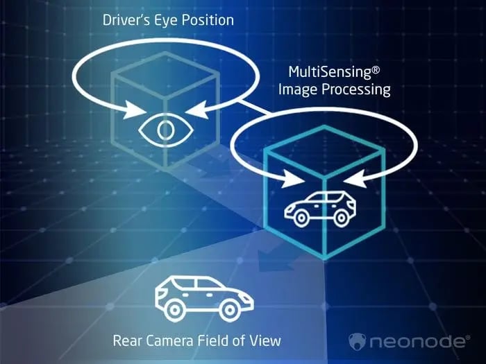 solutions-in-cabin-sensing-digital-mirror-augmentation-section-08-how-it-works