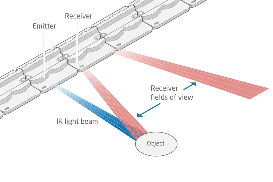 support-zforce-section-07-technical-overview