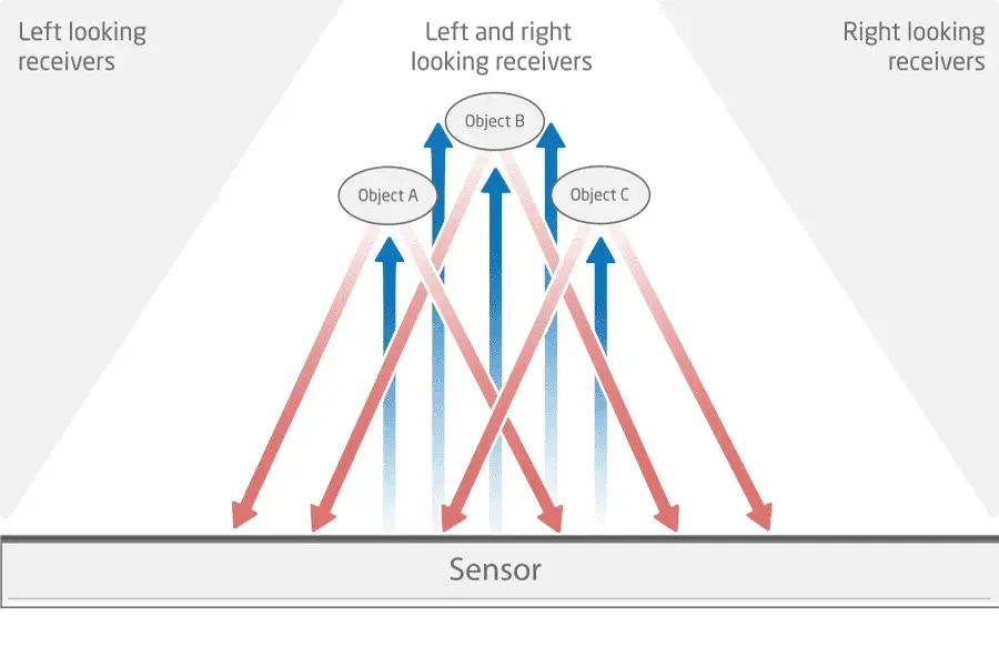 support-zforce-section-08-technical-overview